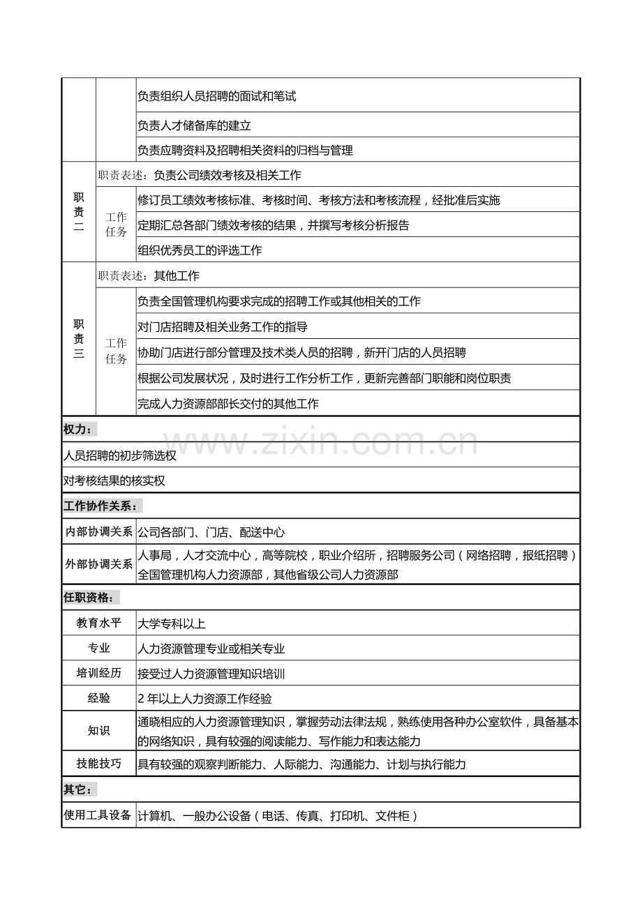 招聘专干岗位说明书.doc_第2页