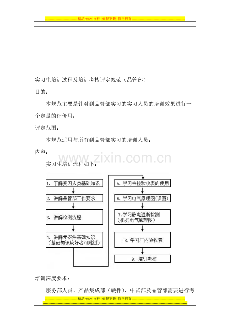 实习生培训过程及培训考核评定规范(品管部)..doc_第1页