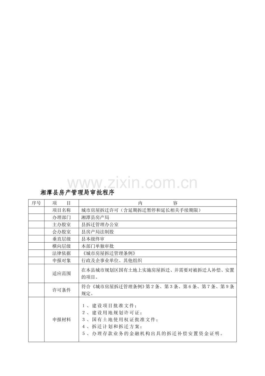 湘潭县房产管理局审批程序.doc_第1页