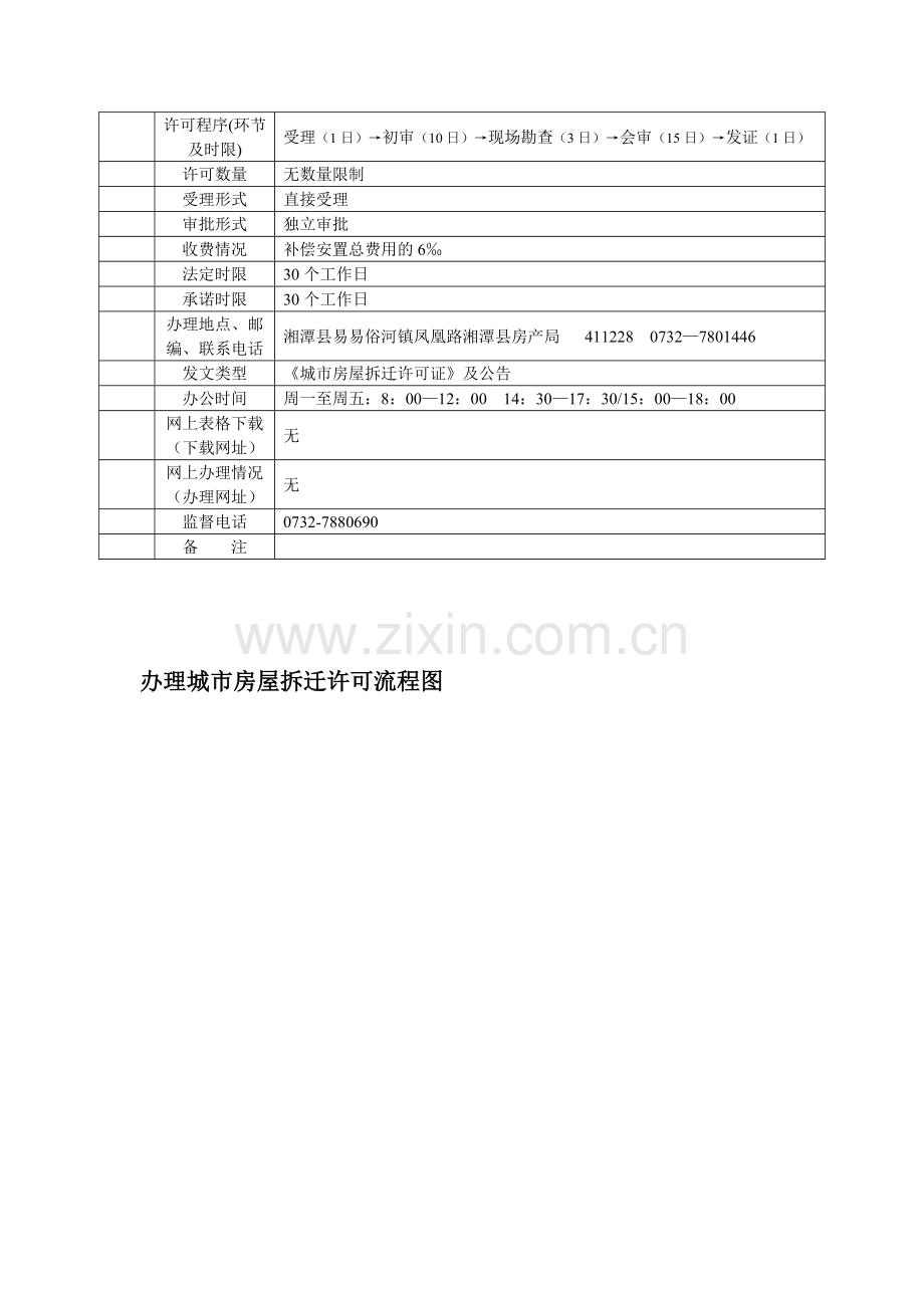 湘潭县房产管理局审批程序.doc_第2页