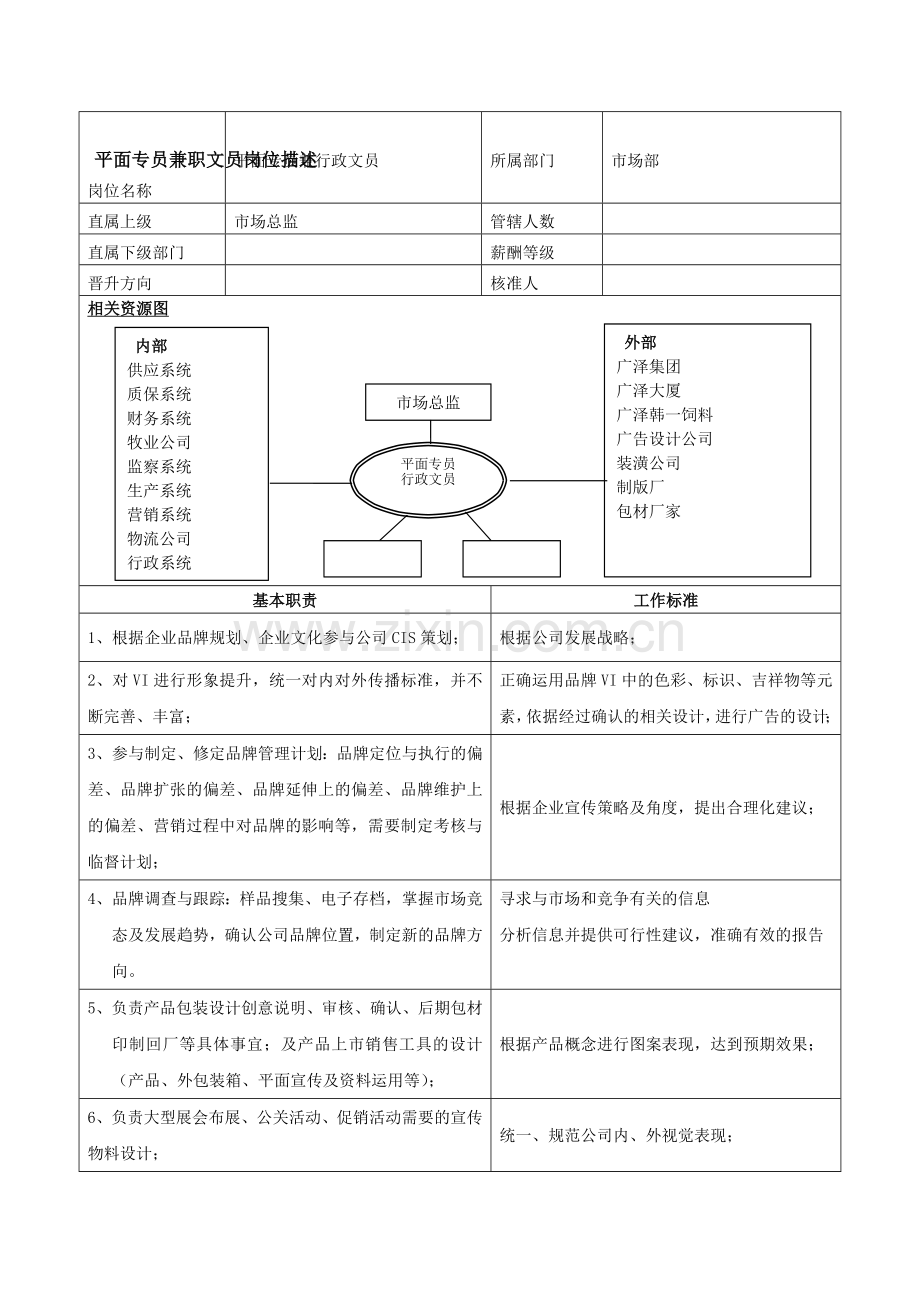 平面专员兼职文员岗位描述.doc_第1页