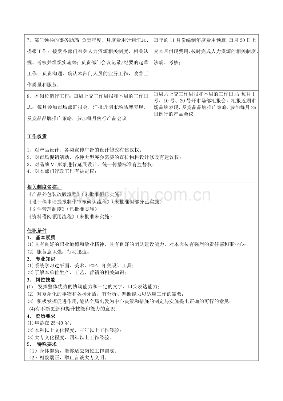 平面专员兼职文员岗位描述.doc_第2页
