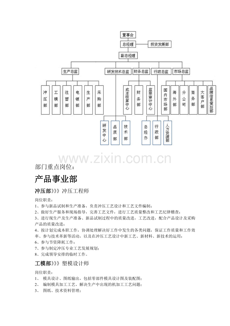 连接器行业组织架构及部门重点岗位梳理.doc_第1页