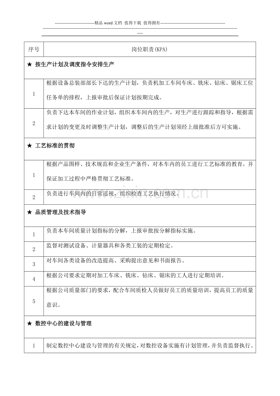 机加工车间主任岗位说明书.doc_第2页