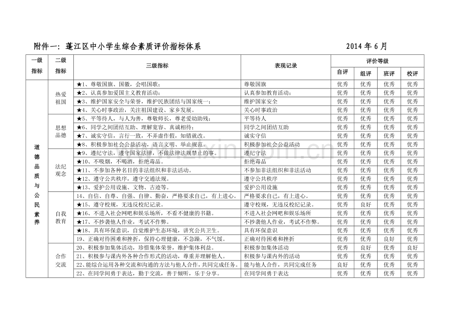 学生综合素质评价指标体系1.doc_第2页