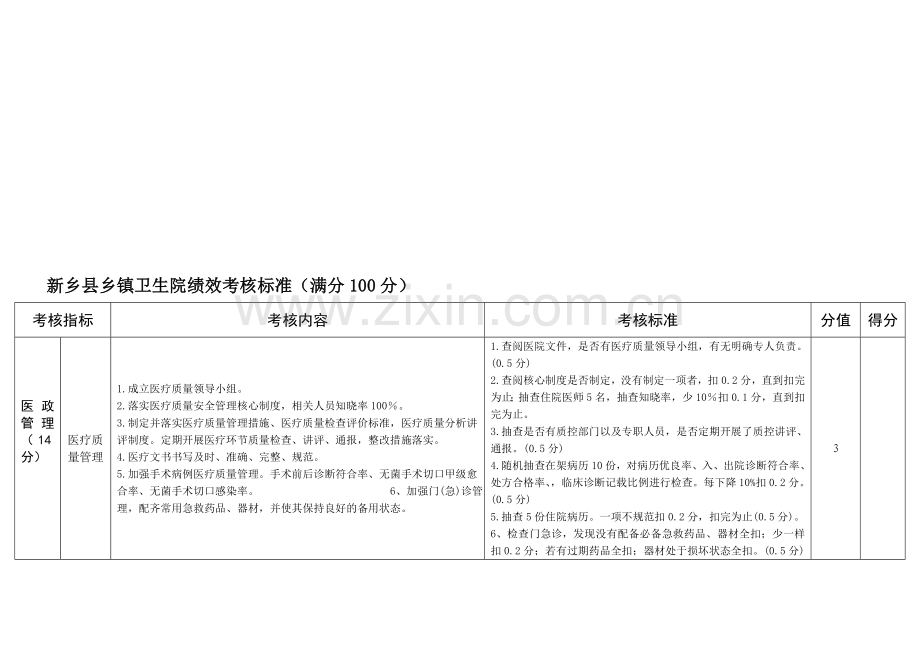 新乡县乡镇卫生院绩效考核标准2011年底.doc_第1页