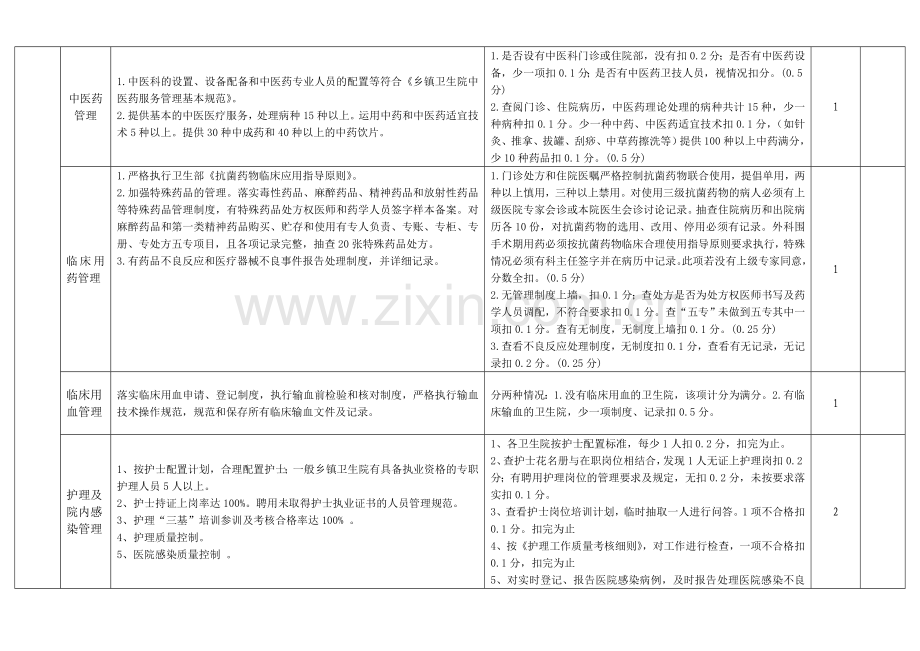 新乡县乡镇卫生院绩效考核标准2011年底.doc_第2页