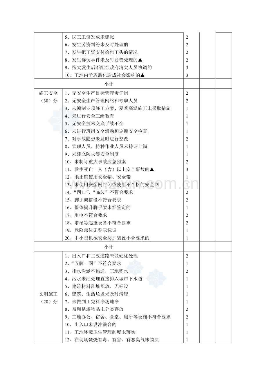 建设工程平安工地检查考核评分表-secret..doc_第2页