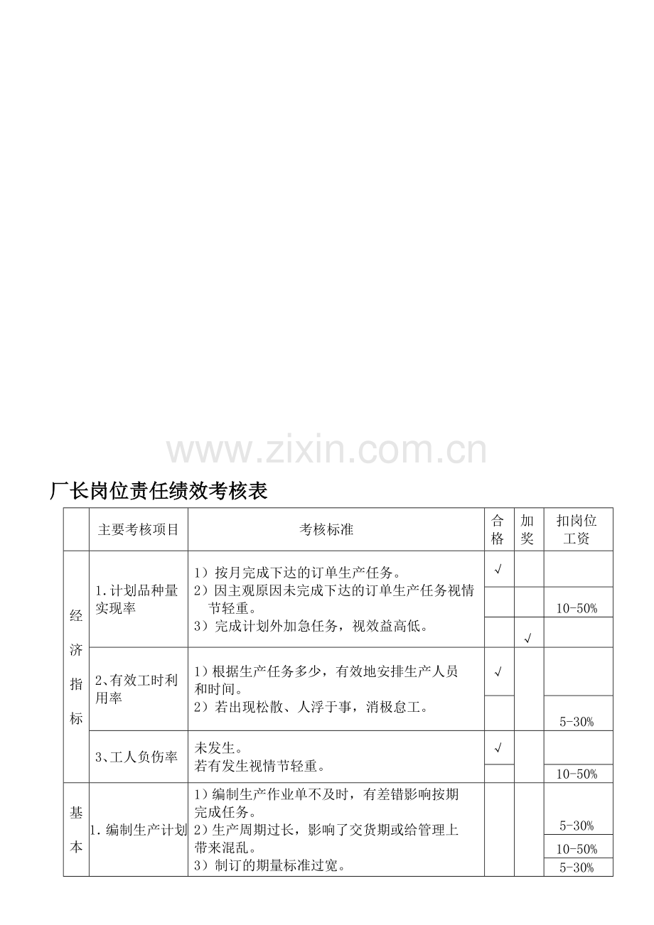 厂长岗位绩效考核表.doc_第1页