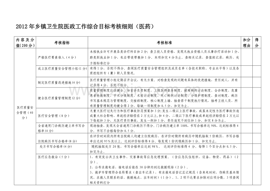 20120502乡镇卫生院综合目标考核评分表(医政)(1)..doc_第1页