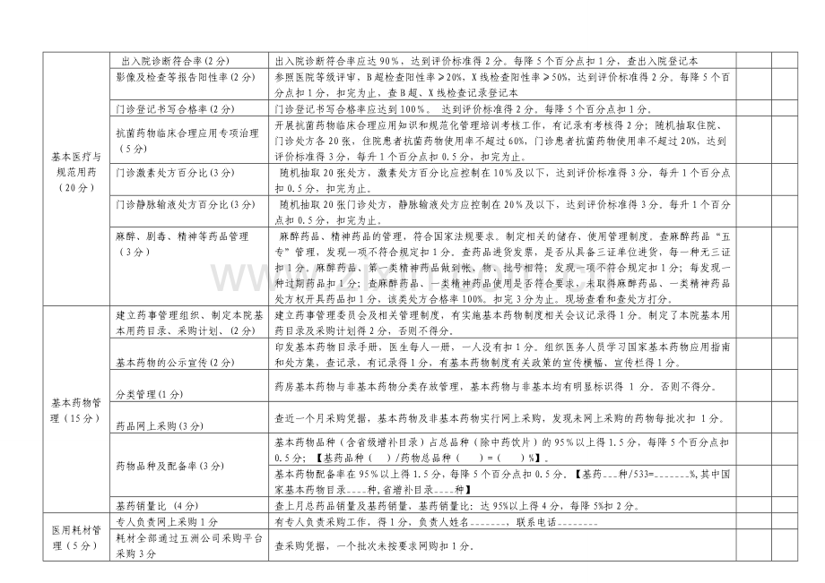 20120502乡镇卫生院综合目标考核评分表(医政)(1)..doc_第2页