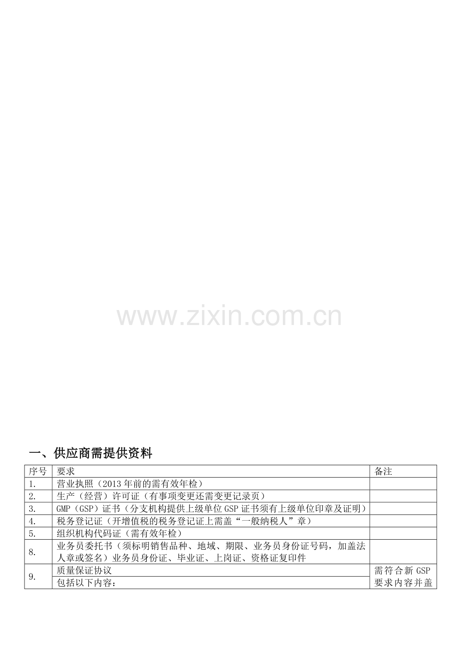 符合新版GSP的资料审查要点.doc_第1页