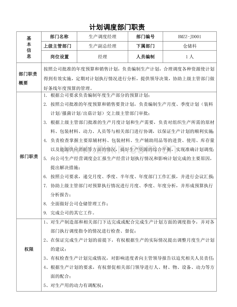 计划调度部职责.doc_第1页