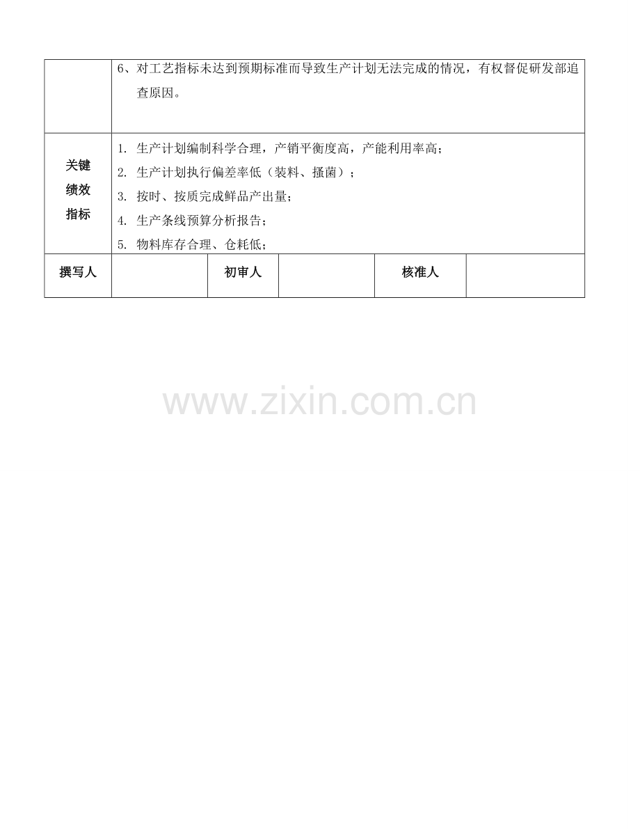 计划调度部职责.doc_第2页