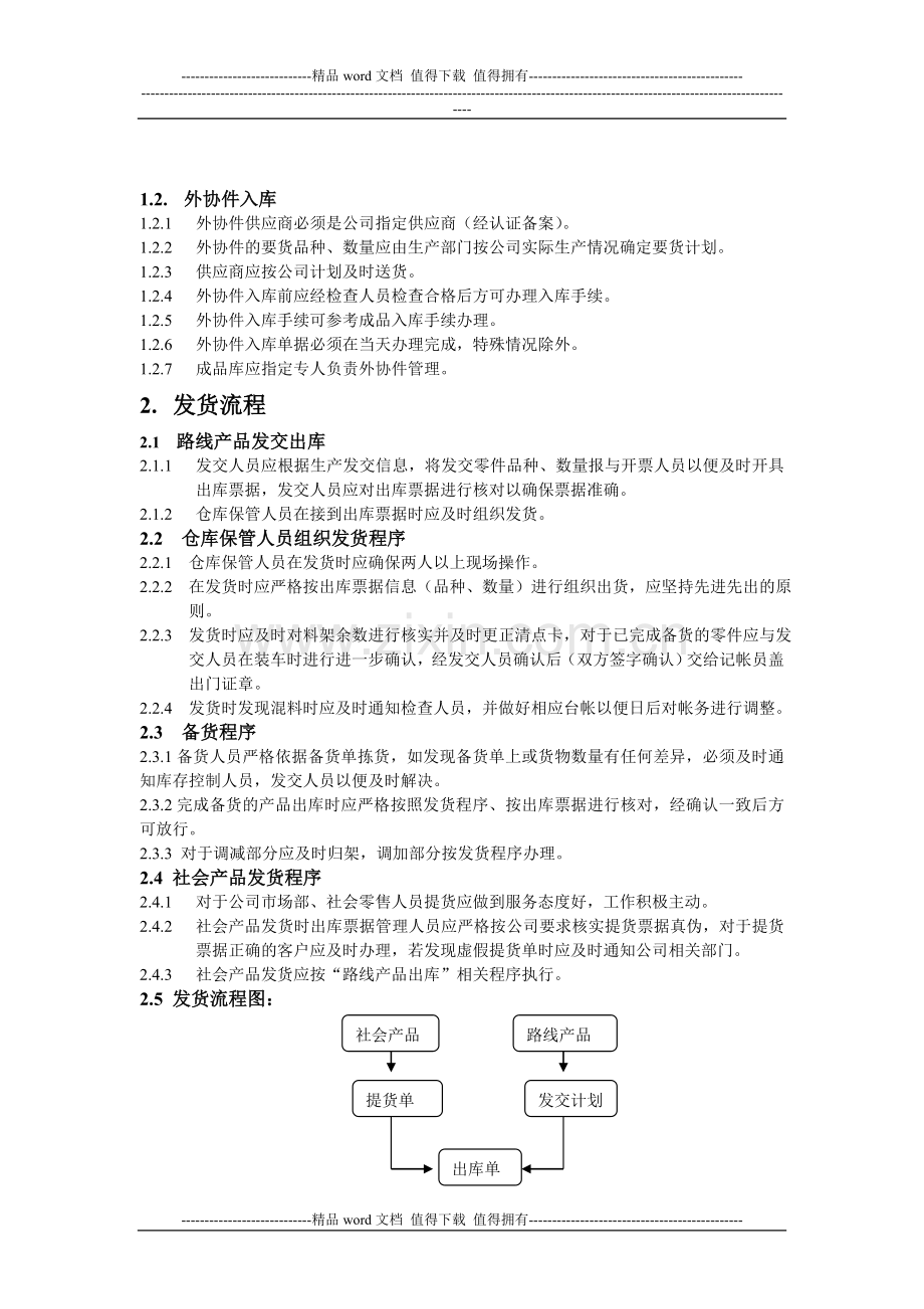 仓库管理标准化操作手册.doc_第2页