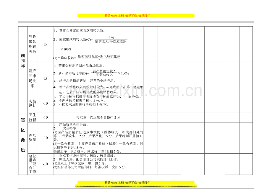 安盛--亚华宾佳乐乳业高管层考核表..doc_第2页