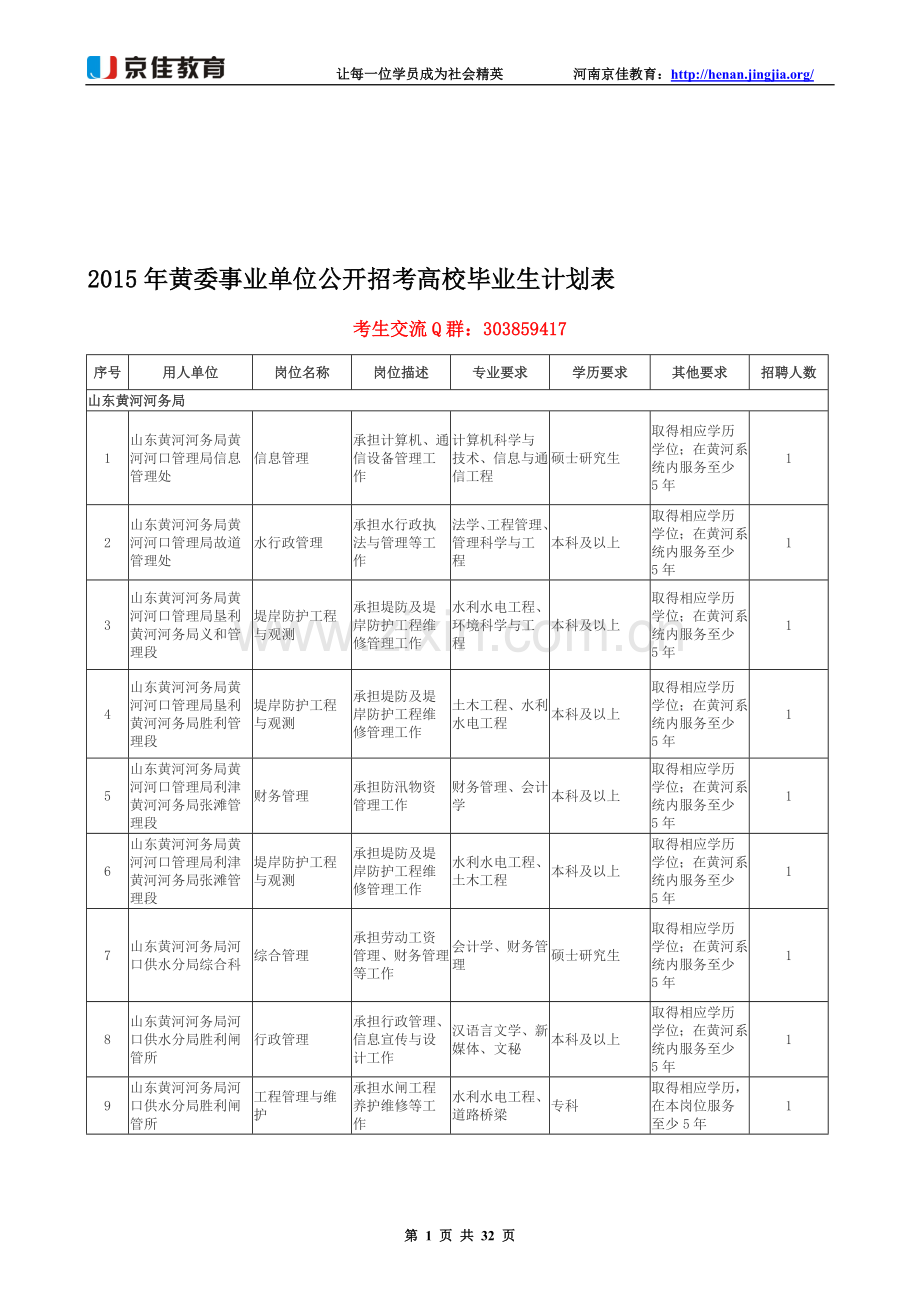 2015年黄委事业单位公开招考高校毕业生计划表(黄委会招聘岗位表).doc_第1页