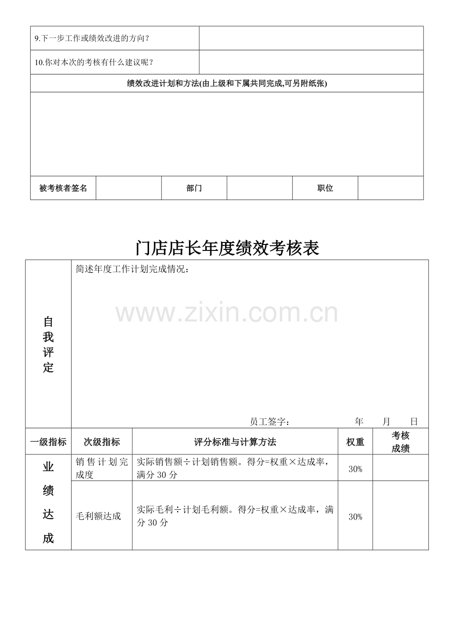 门店店长年度绩效考核表.doc_第2页