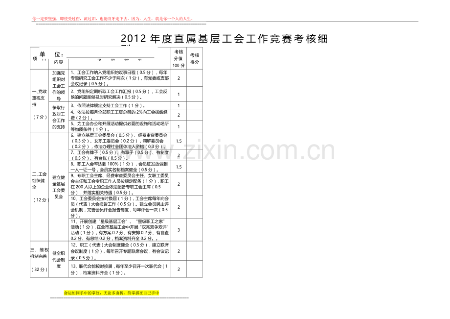 2012年度直属基层工会工作竞赛考核细则..doc_第1页