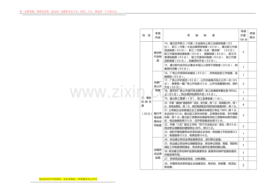 2012年度直属基层工会工作竞赛考核细则..doc_第2页