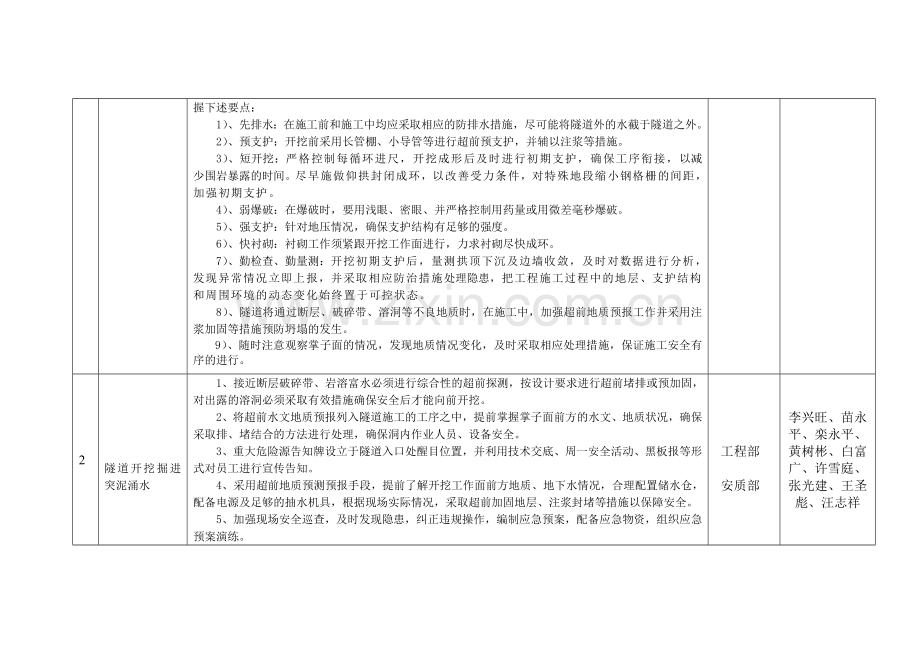 重大危险源动态管理.doc_第2页