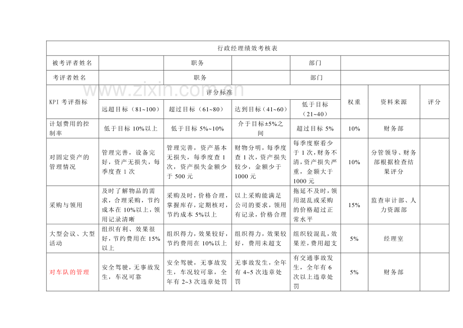 行政人事部绩效考核方案2..doc_第2页