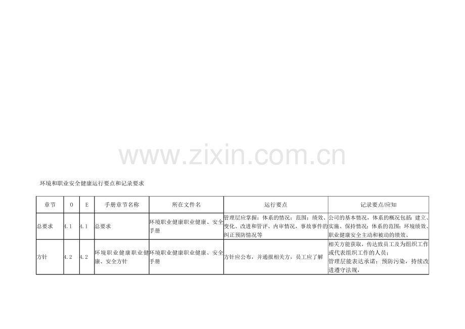 环境和职业安全健康运行要点和记录要求.doc_第1页