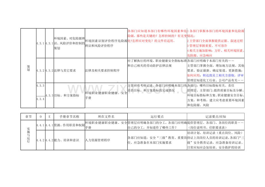 环境和职业安全健康运行要点和记录要求.doc_第2页
