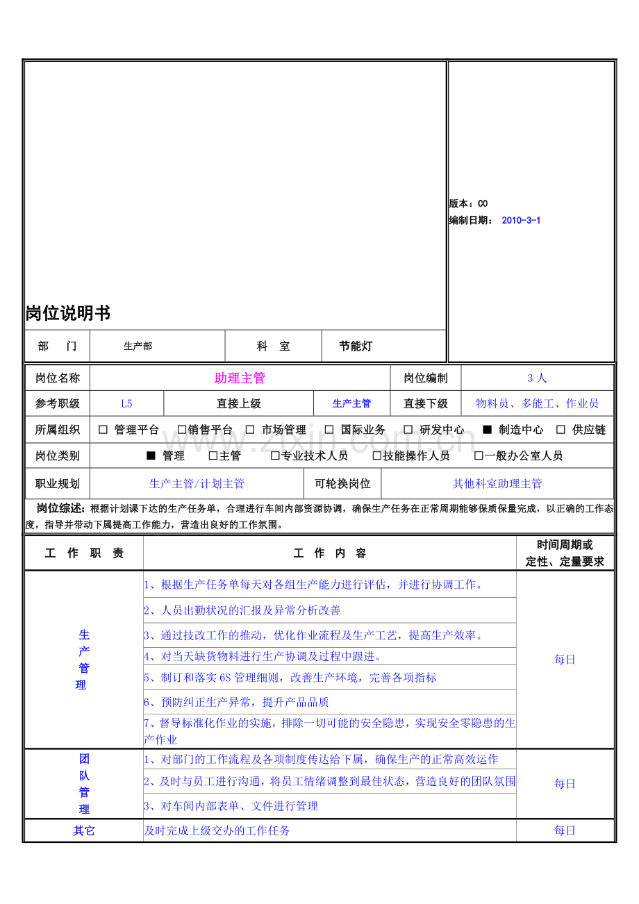 岗位说明书-(助理主管).doc_第1页