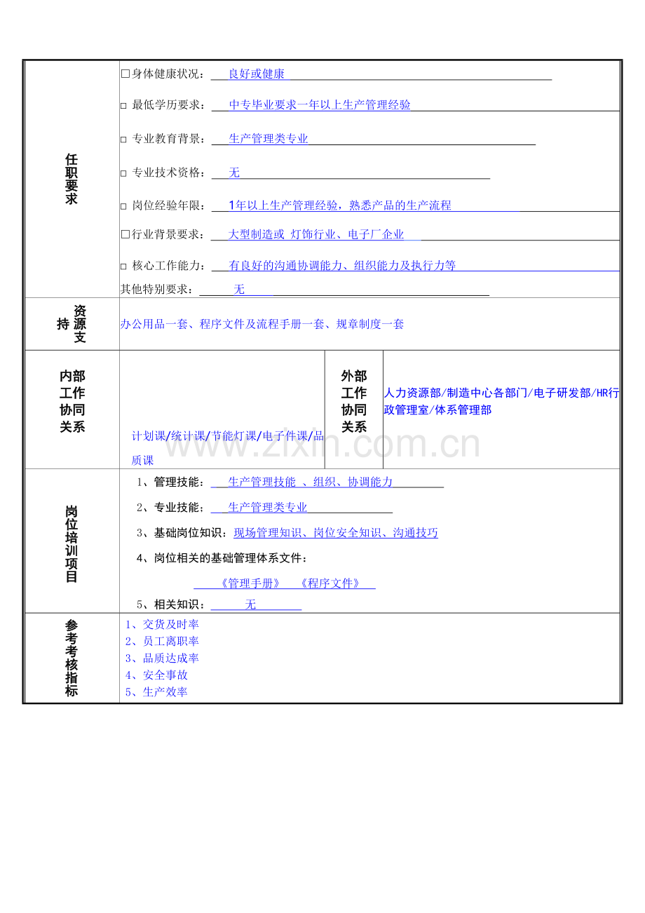 岗位说明书-(助理主管).doc_第2页