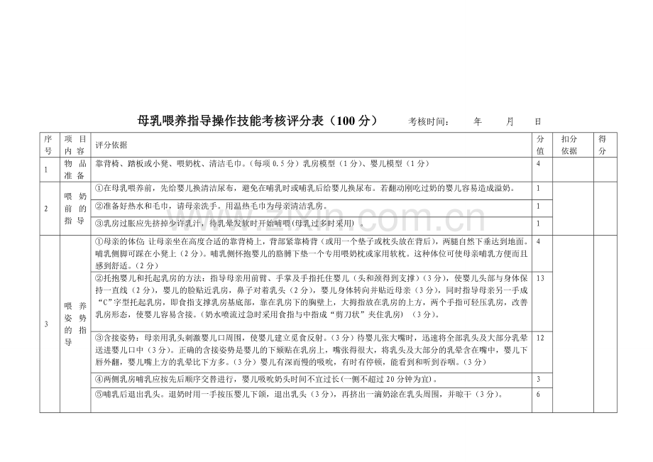 母乳喂养指导操作技能考核评分表(修订)..doc_第1页