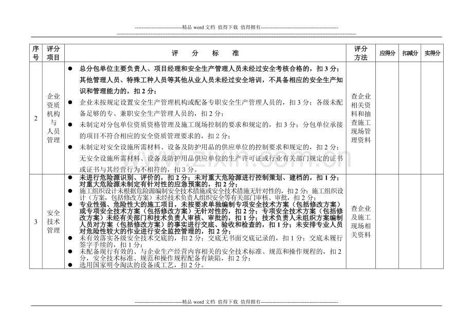 2安全质量标准化考核办法..doc_第2页