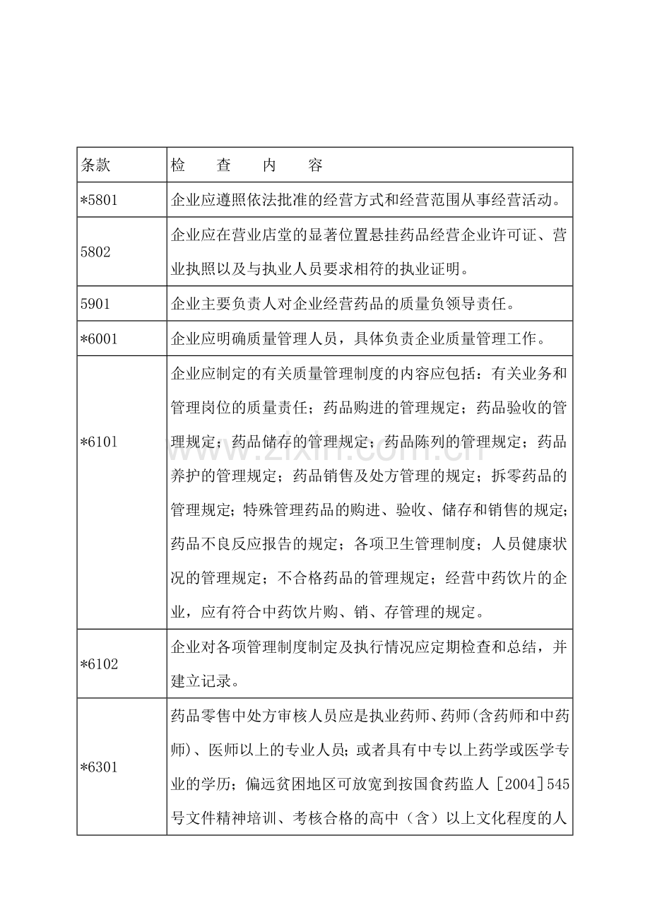 GSP认证评分细则.doc_第2页