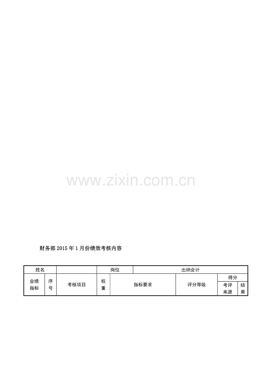 财务部绩效考核(出纳岗位).doc_第1页