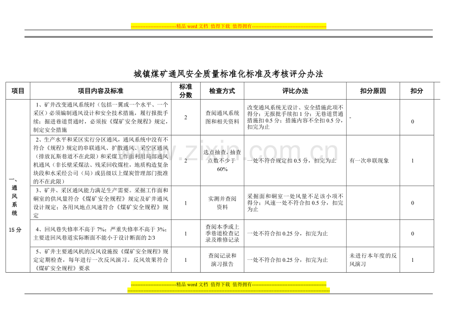 城镇-煤矿通风安全质量标准化六月考核评级办法..doc_第2页
