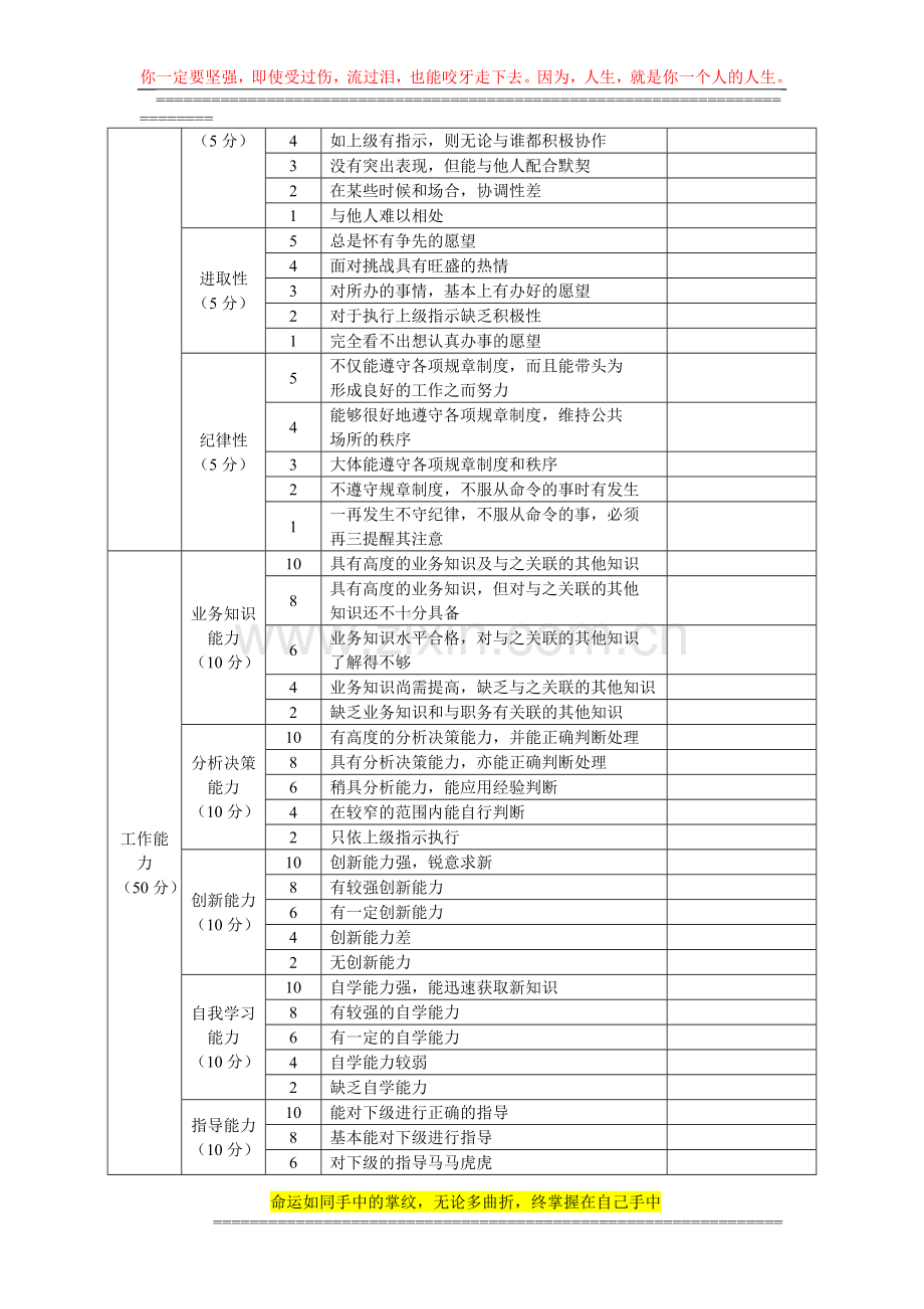 360度考核制度(5项制度).doc_第2页