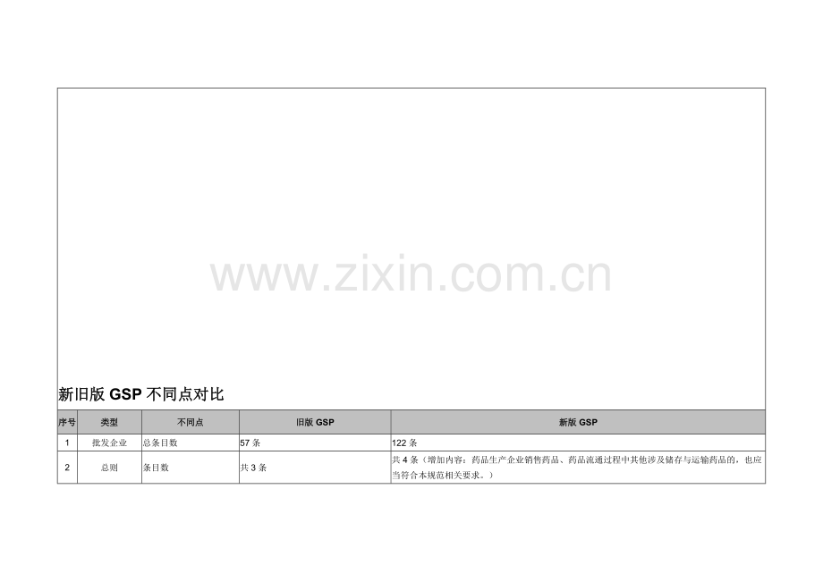 新旧版GSP-Microsoft-Word-文档-(2).doc_第1页