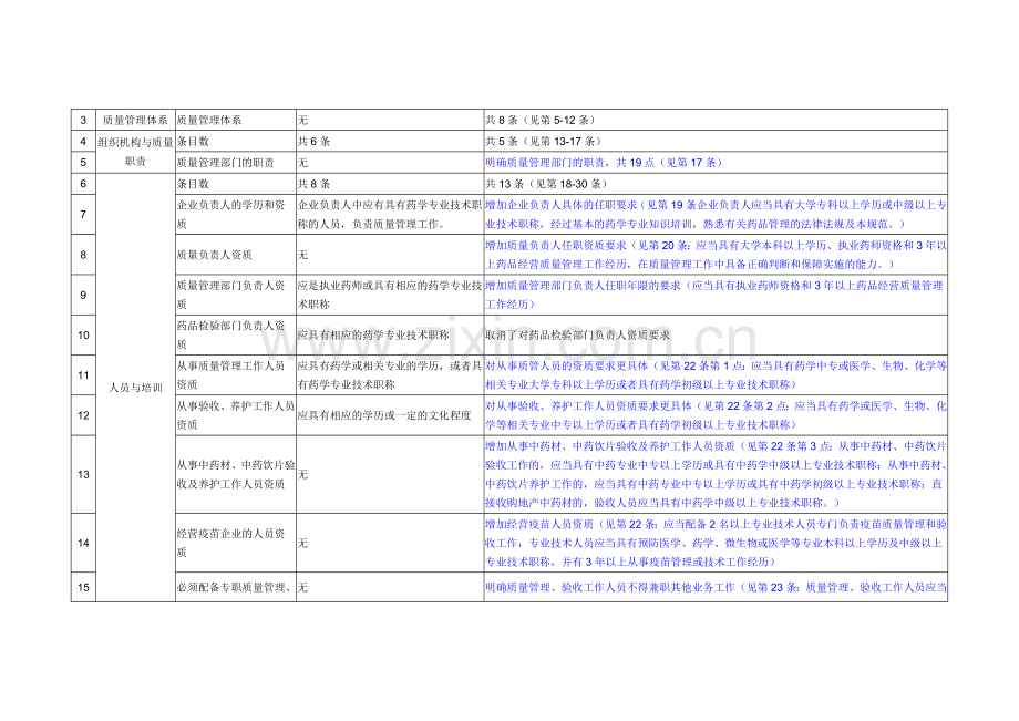 新旧版GSP-Microsoft-Word-文档-(2).doc_第2页