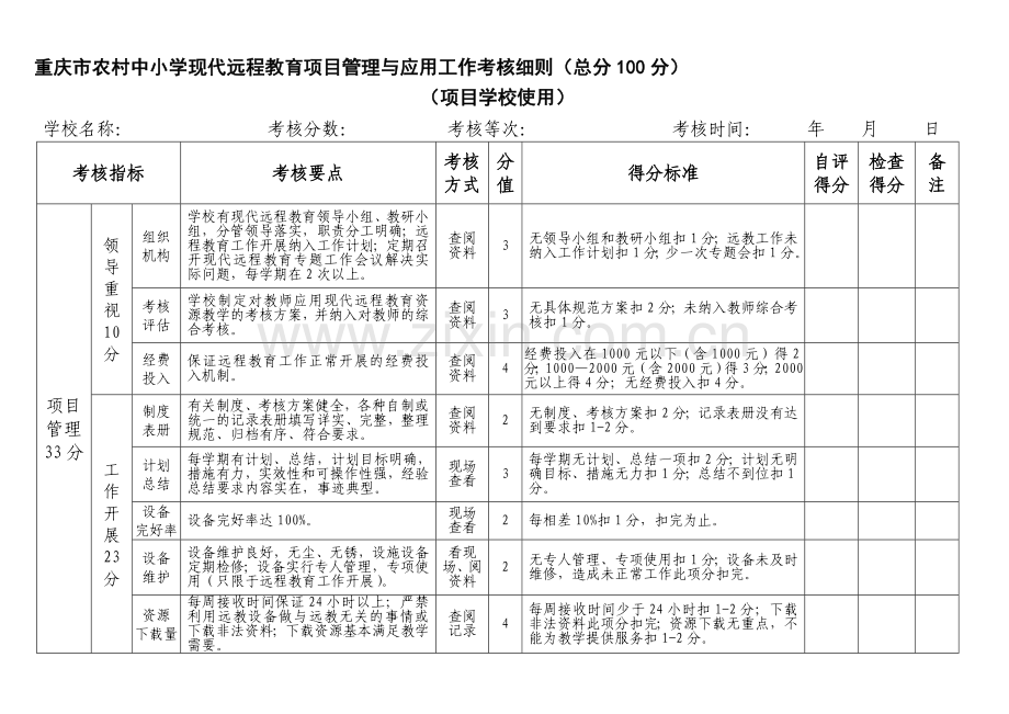 重庆市农村中小学现代远程教育项目管理与应用工作考核细则(总分100分)..doc_第1页