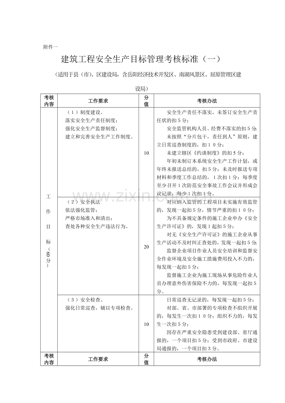 安全目标管理考核..doc_第1页