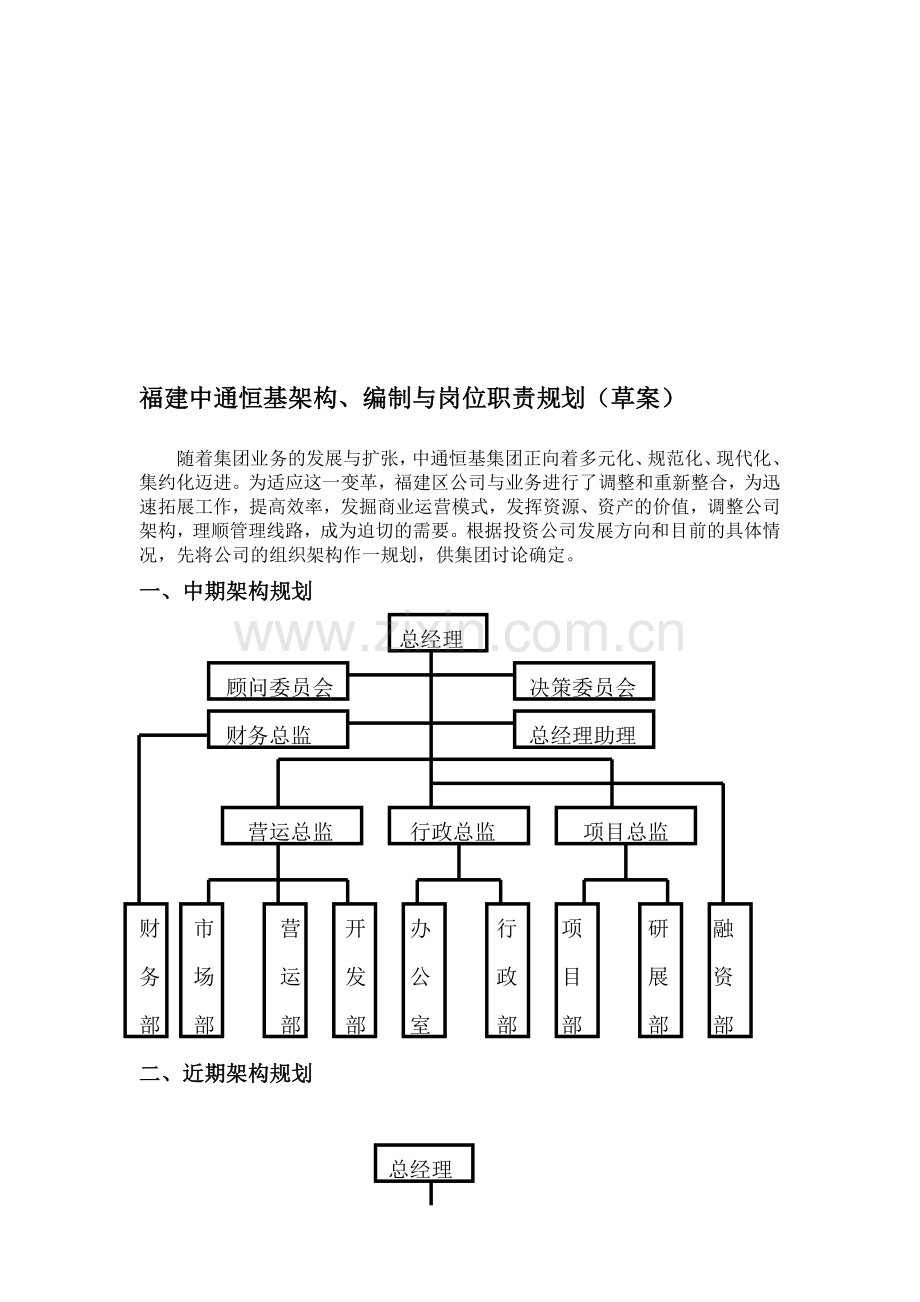 x投资公司组织架构、岗位编制及职位说明.doc_第1页
