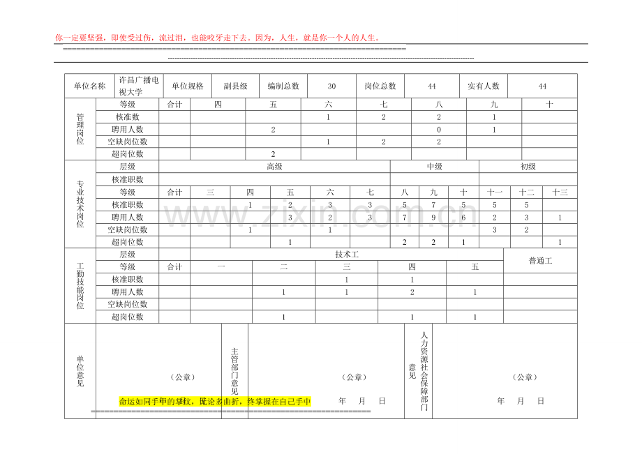 许昌市事业单位岗位设置聘用情况备案表.doc_第2页