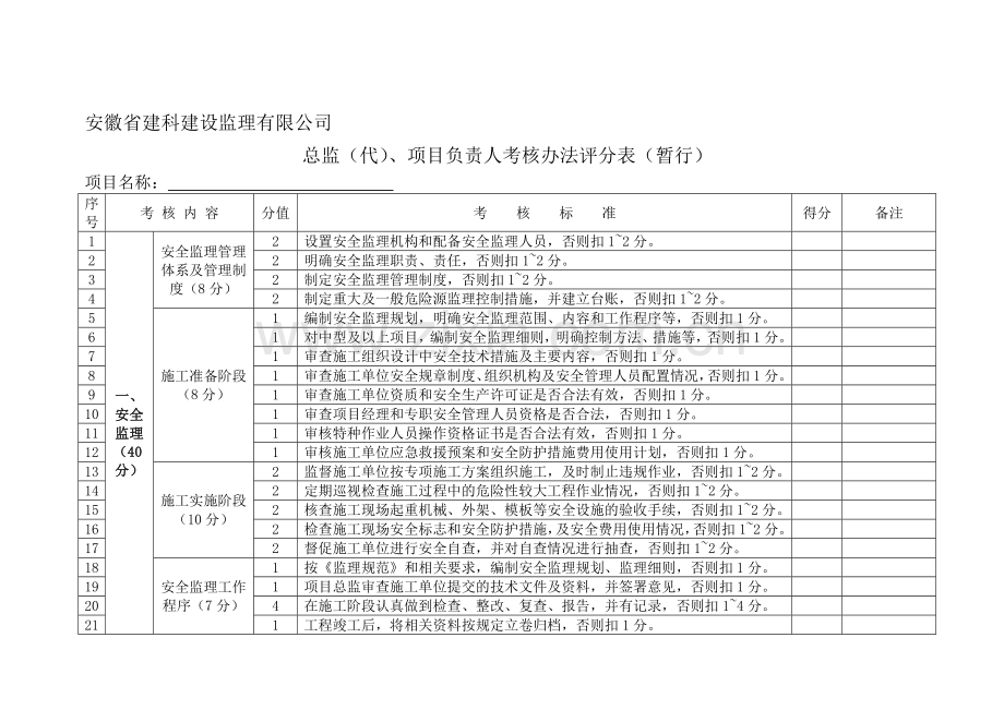 总监、总代、项目负责人考核办法评分表..doc_第1页