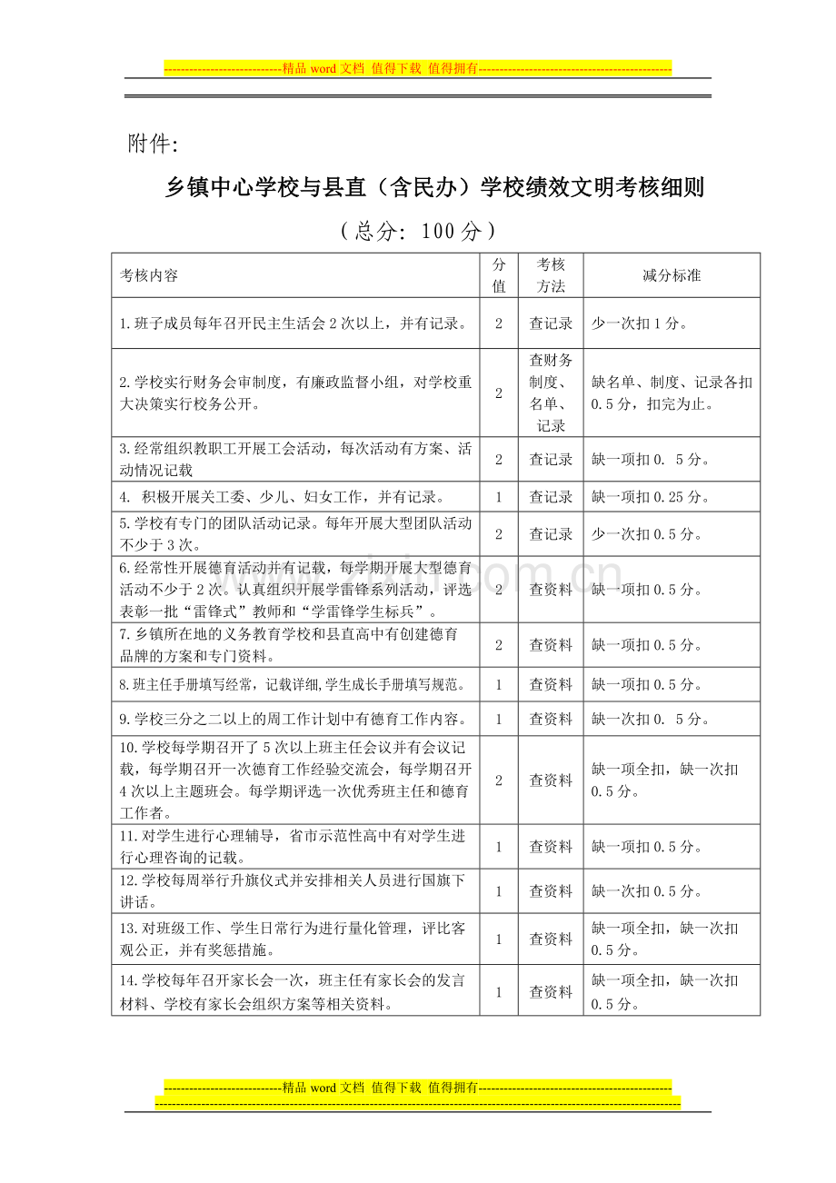 隆回县教育系统乡镇绩效文明考核细则(2014).doc_第1页