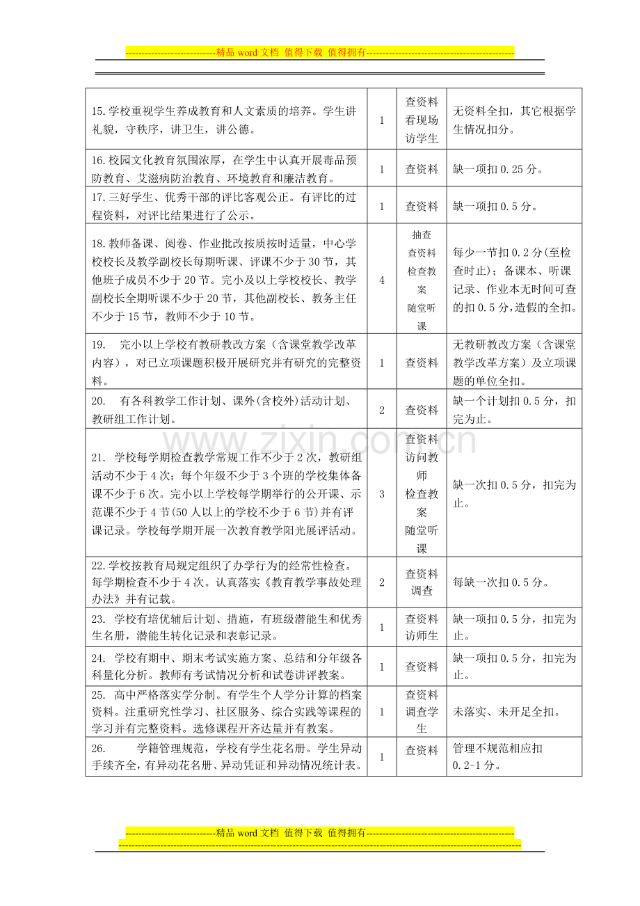 隆回县教育系统乡镇绩效文明考核细则(2014).doc_第2页