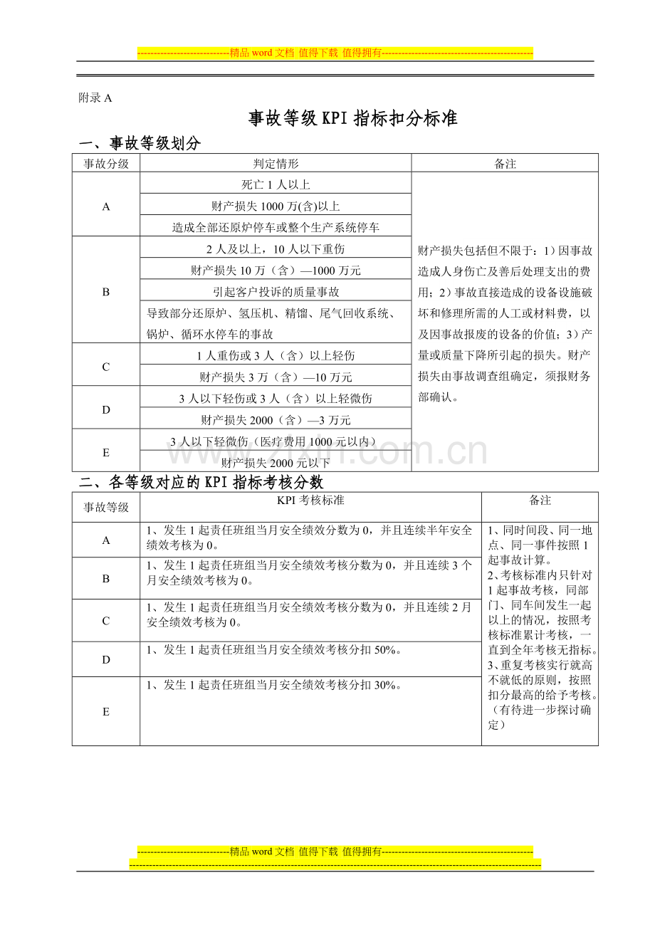 《生产一线员工考核办法》附录及记录..doc_第1页