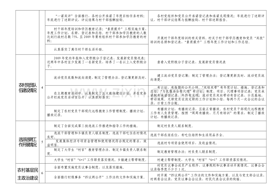 三级联创考核要点..doc_第2页