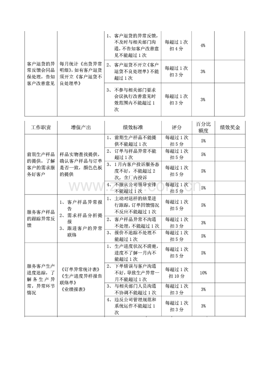 跟单人员绩效考核标准.doc_第2页