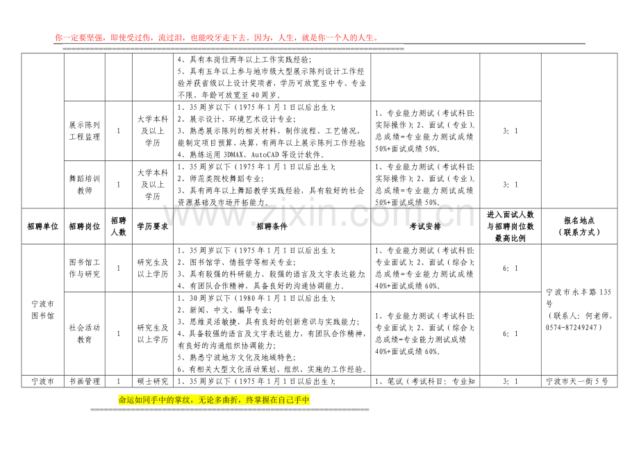 5-宁波市文化广电新闻出版局部分直属事业单位公开招聘岗位要求及条件.doc_第2页