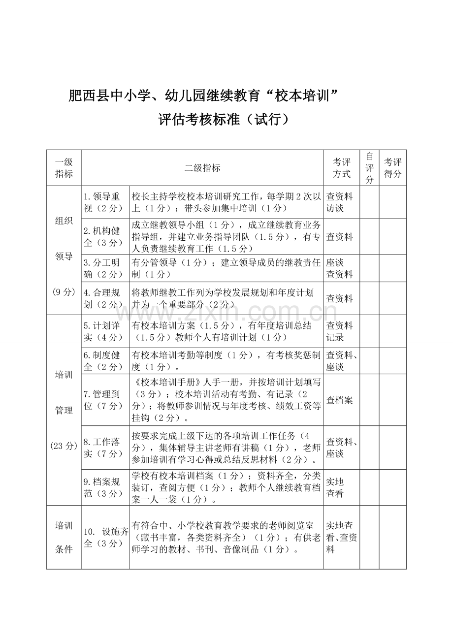 肥西县“校本培训”考核标准7..doc_第1页